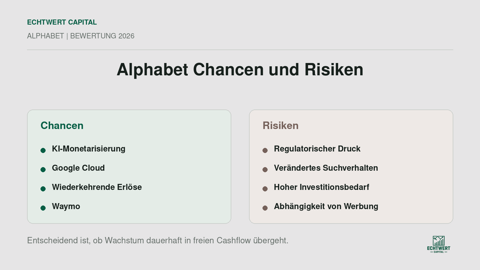 Chancen und Risiken der Alphabet-Aktie im Jahr 2026.