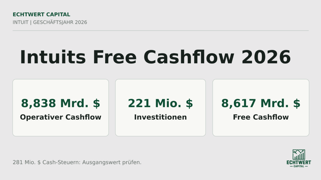 Intuit Free Cashflow 2026